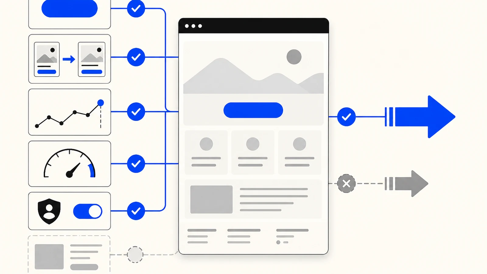 A website connected to five completed checks for offer clarity, message match, measurement, speed and consent before an advertising campaign launches.